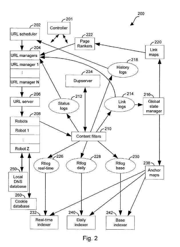 Google의 중복제거 알고리즘 도식 이미지, 전체적인 SEO의 과정을 보기 좋습니다.